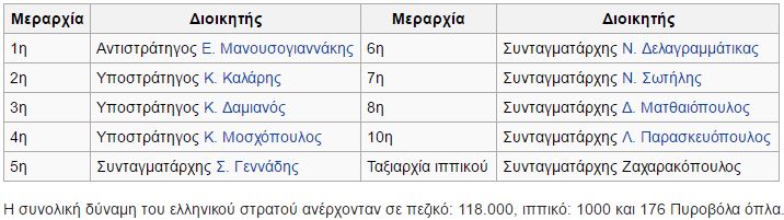 B-Valkanikos Polemos-1