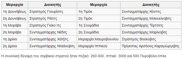 B-Valkanikos Polemos-2