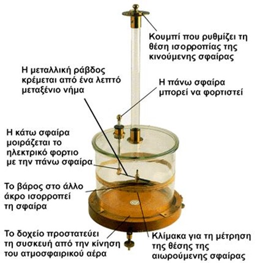 Coulomb-strepsis