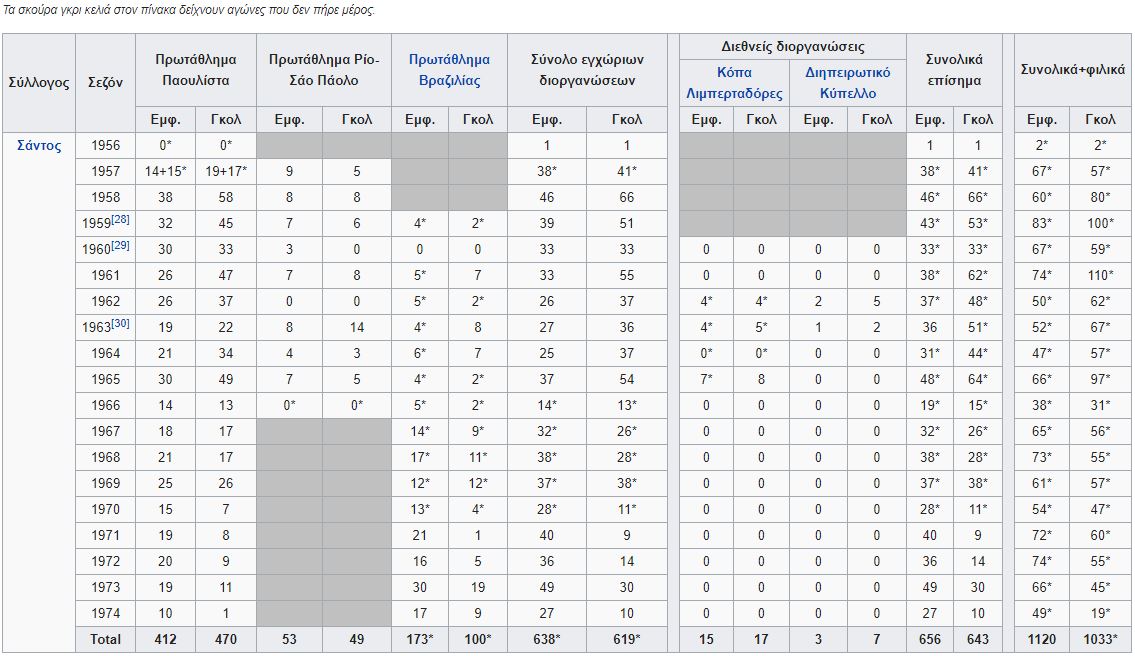 PELE-statistika-1
