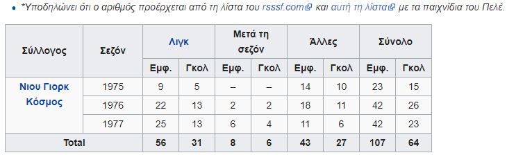 PELE-statistika-2