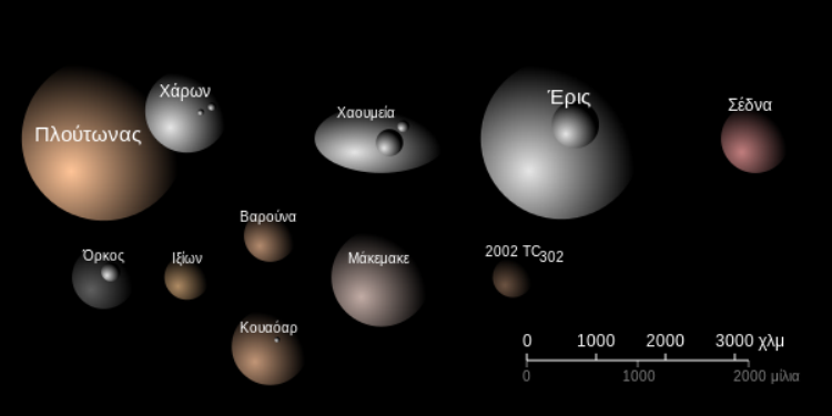 TheTransneptunians Size Albedo Color EL.svg