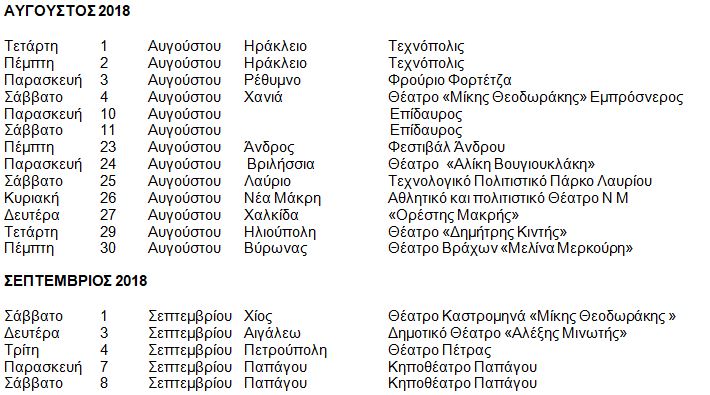 Vatraxoi Aristofanoi-Avgoustos-Septemvrios
